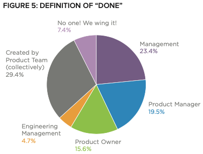 2016 Study: Definitions of Done findings graph