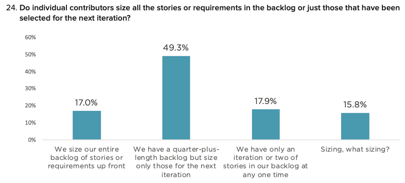 2019 Study: Backlog and backlog sizing findings chart